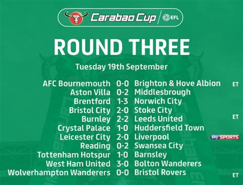 bbc sport - scores, fixtures, news - live sport|Carabao Cup LIVE: Follow the action from seven ties in the .